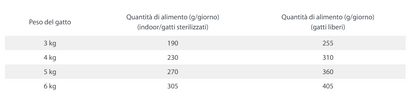 Buste Umido Gatto "Sensitive Care" - Happy Cat