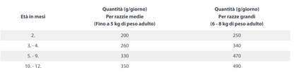 Buste Umido Gatto "Meat in Sauce Culinary" - Happy Cat